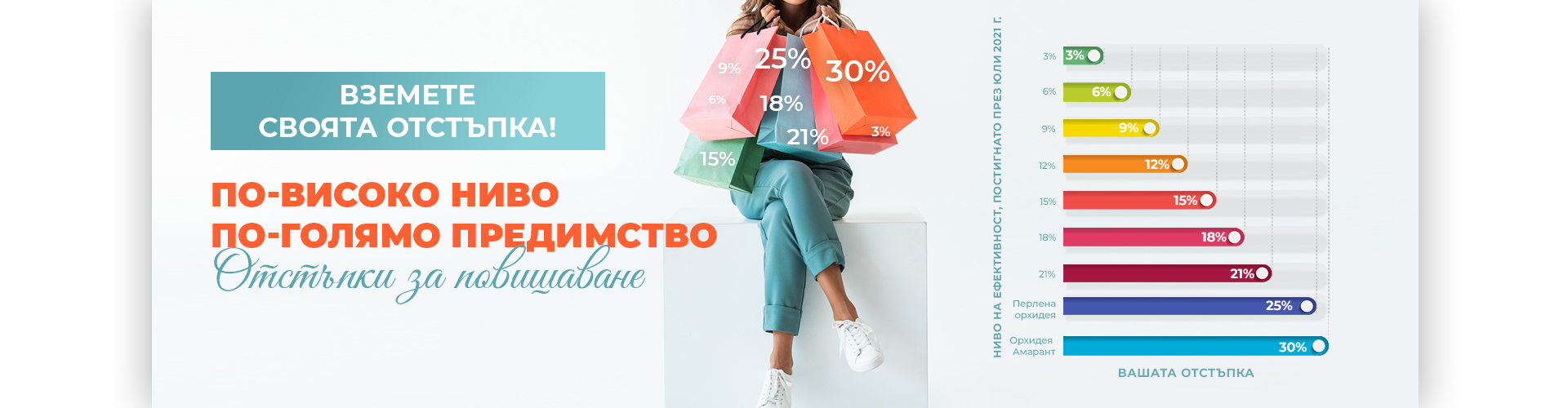 СПЕЦИАЛНО ПРЕДЛОЖЕНИЕ