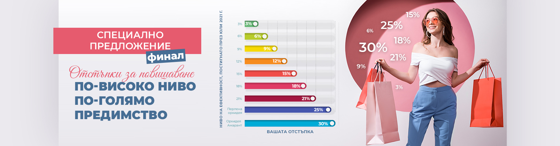 СПЕЦИАЛНА ОФЕРТА