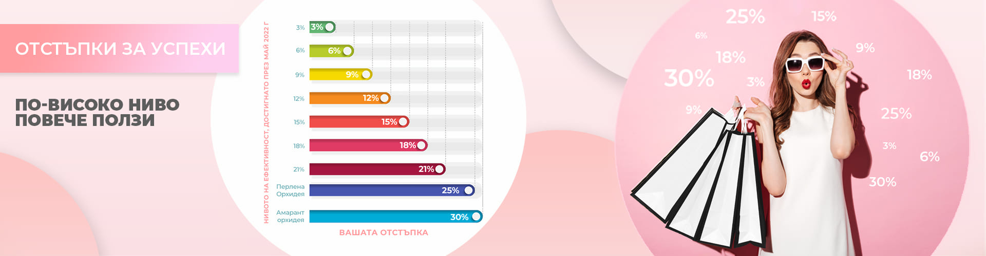 ОТСТЪПКИ ЗА УСПЕХИ
